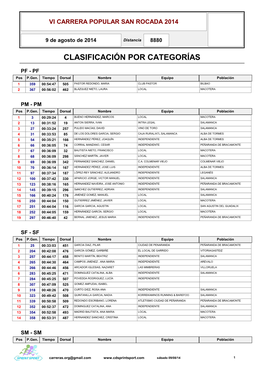 Clasif. Cat. Entrega Premios