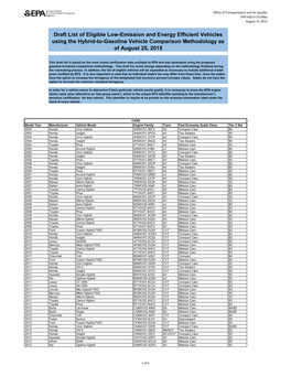 Draft List of Eligible Low-Emission and Energy Efficient Vehicles Using the Hybrid-To-Gasoline Vehicle Comparison Methodology As of August 25, 2015