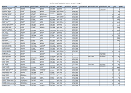 Hamilton County (Ohio) Naturalization Records – Surname U Through Z