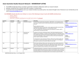 Asian Australian Studies Research Network – MEMBERSHIP LISTING