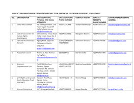 Contact Information for Organizations That Took Part in the Education Upr Report Development