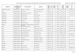 (Ad'ap) Déposés Dans Le Rhône À L'aide Du CERFA N°13824*03 Mise À Jour Au 12 Juillet 2016 P N N