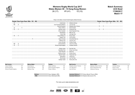 15 Hong Kong Women UCD Bowl 39 (17) FT (HT) 15 (10) 17/08/2017 Match 17