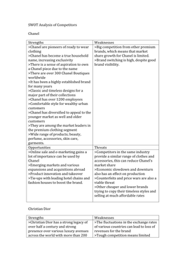 SWOT Analysis of Competitors Chanel Strengths Weaknesses >Chanel