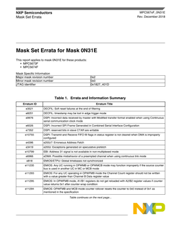 Mpc567xf 0N31E, This Report Applies to Mask 0N31E