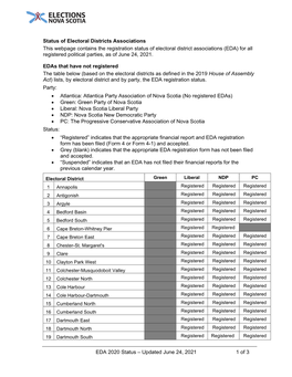 Status of Electoral District Associations, June 24, 2021