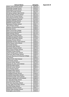 School Name Adopted Appendix B