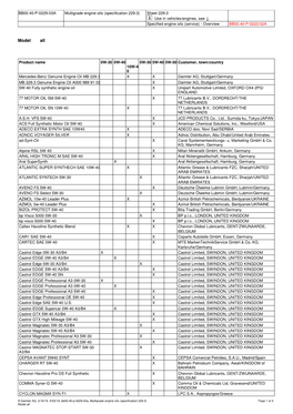 BB00.40-P-0229-03A Multigrade Engine Oils (Specification 229.3)