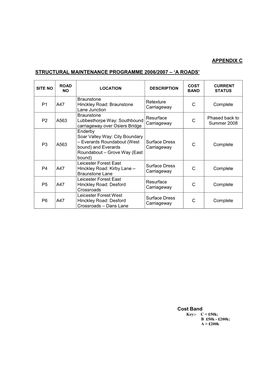 Appendix C Structural Maintenance Programme