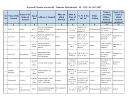 Accused Persons Arrested in Kannur District from 12.11.2017 to 18.11.2017