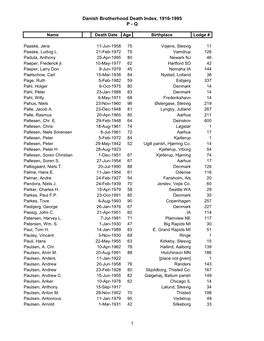 Danish Brotherhood Death Index, 1916-1995 P - Q