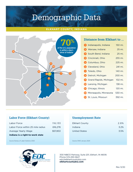 Demographic Data