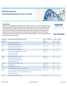 WES Gene Package Hearing Impairment.Xlsx