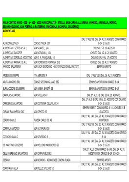 Stella, San Carlo All'arena, Vomero, Arenella, Miano, Secondigliano, San Pietro, a Patierno, Piscinola, Scampia, Chiaiano) Alimentari