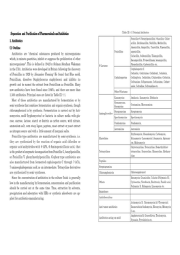 Separation and Purification of Pharmaceuticals and Antibiotics [Table IX-1-1] Principal Antibiotics Penicillin-G (Benzylpenicillin), Oxacillin, Chlox- 1