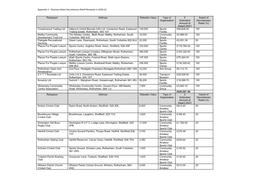 Appendix 1 – Business Rates Discretionary Relief Renewals in 2020-21