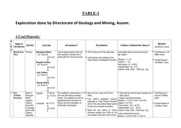 Exploration Done by Directorate of Geology and Mining, Assam