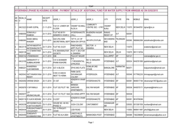 Hyderabad (Phase Iii) Housing Scheme - Payment Details of Additional Fund for Water Supply from Hmwssb As on 03/02/2015