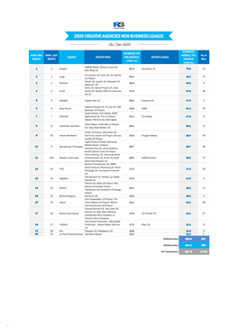 2020 Creative Agencies New Business League