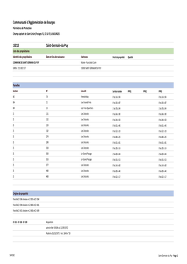 État Parcellaire St Germain