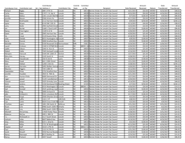 Contributor Contrib Contribut Amount Date Amount Contributor First Contributor Last M.I