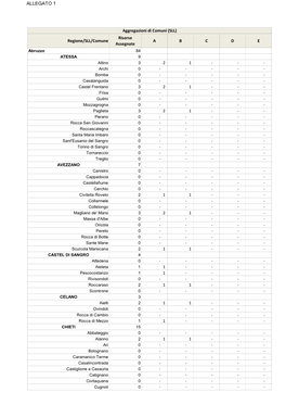 ALLEGATO 1 Regione/SLL/Comune Risorse Assegnate a B C