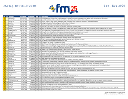 FM Top 100 Hits of 2020 Jan - Dec 2020