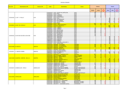 2014.07.14 ATP Cosenza Alunni E Classi Per Plesso IRC.Xlsx