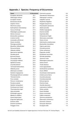 Appendix J Species: Frequency of Occurrence