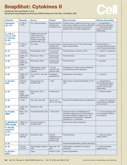 Snapshot: Cytokines II Cristina M