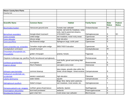 Mason County Rare Plants County List