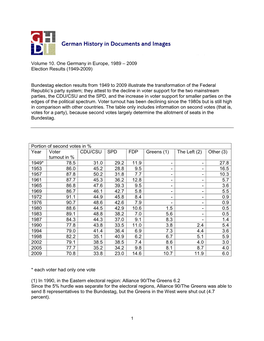 Volume 10. One Germany in Europe, 1989 – 2009 Election Results (1949-2009)