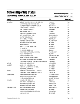 Schools Reporting Status Number of Schools Registered: 732 As of Thursday, October 28, 2004, 07:23 PM Number of Schools Reported: 346 County School City Reported?