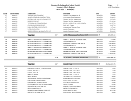 BR: Summary Check Register with Desc 06042015