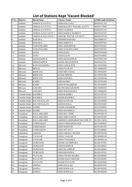 List of Stations Kept 'Vacant Blocked' S.No