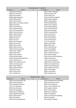 Elitserien Damer - Fair Play TK Licensnr