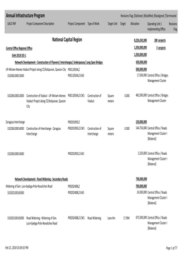 Annual Infrastructure Program Na Onal Ap Tal Eg On