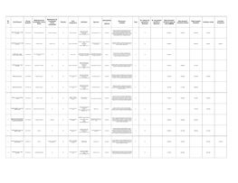 Medicament De Medicament De International Nr