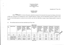 Multan Specified in Column (2) Thereof