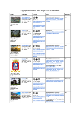 Copyrights and Licences of the Images Used on This Website