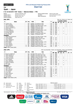 Start List Spain - Japan # 32 24 AUG 2018 19:30 Vannes / Stade De La Rabine / FRA