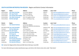 SOUTH-EASTERN METROPOLITAN REGION - Region and District Contact Information