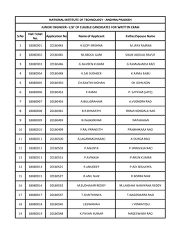 S.No Hall Ticket No. Application No Name of Applicant Father/Spouse