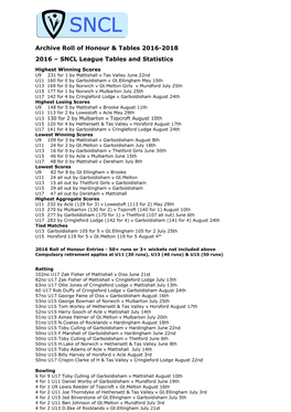 Archive Roll of Honour & Tables 2016-2018 2016