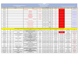 London Borough of Brent Network Management Spreadsheet