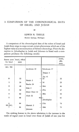 A Comparison of the Chronological Data of Israel and Judah