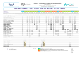 Bagnatica - Costa Mezzate - Gorlago - Bolgare - Telgate - Sarnico