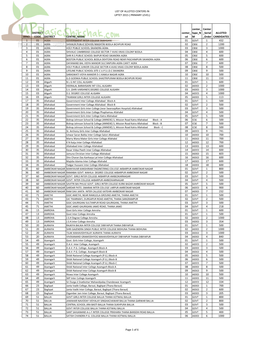 Center Allotment List.Xlsx