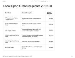 Local Sport Grant Recipients 2019-20 | Office of Sport Local Sport Grant Recipients 2019-20