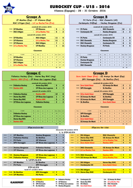 EUROCKEY CUP - U15 - 2016 Vilanova (Espagne) : 28 - 31 Octobre 2016